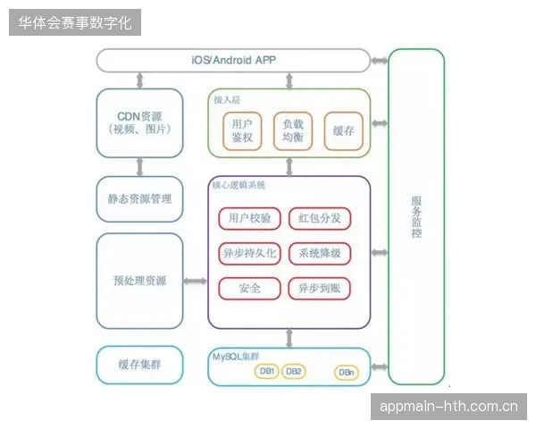 赛事版权保护逻辑转变，分发模式亟待向闭环管理靠拢